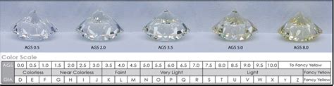 Understanding the Diamond Color Scale & The 4 C's of Diamonds | AGS