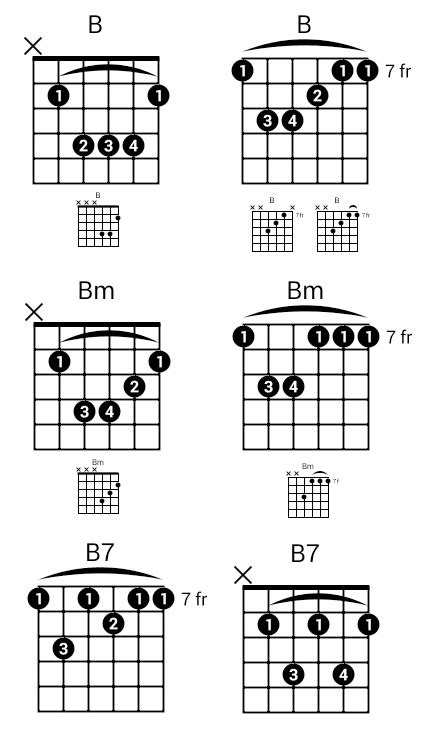 Make Your B Chords Sound Better: Guitar Tips and Tricks