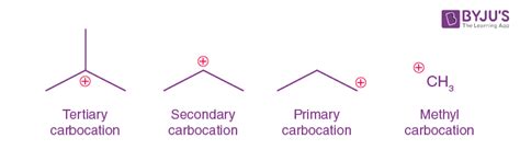 Carbocation - Definition, Types, Formation, Order and Stability