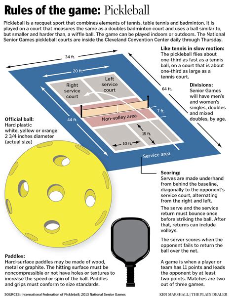 Pickleball Rules | Dayton Pickleball