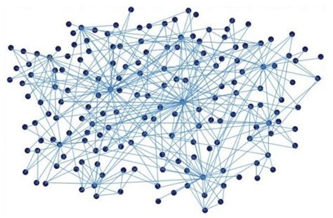 Graph Algorithm for Social Media Network Analysis | by Bobby Kawade ...