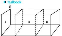 Divergence Theorem Formula with Proof, Applications & Examples