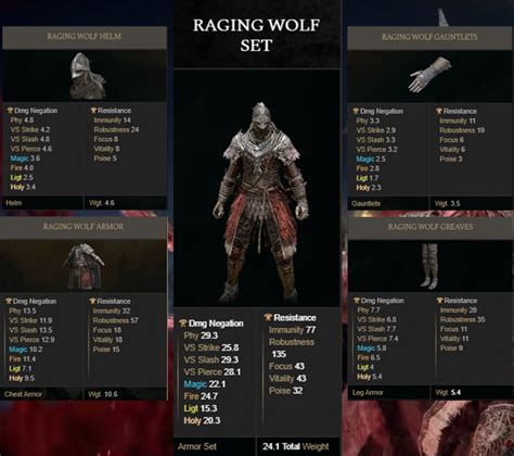 Elden Ring: Raging Wolf Armor - How to Get