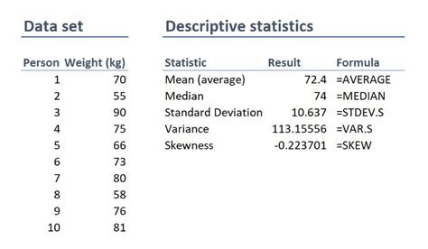 What Is Quantitative Data? [Overview, Examples, and Uses]