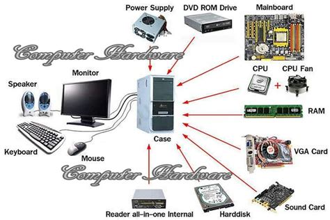 Computer Upgrades: Vital Tips and Advice to Upgrade your Computer