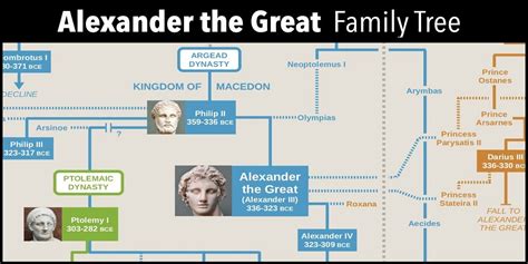 Alexander the Great Genealogy Tree: Ancestors and Descendants of ...