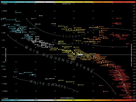 Where Are Most Of The Stars On The Hr Diagram - Drivenheisenberg