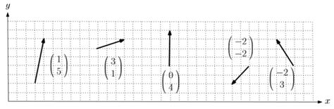 2D Vectors - StudyWell