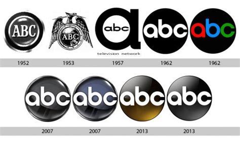 abc logo history | Abc network, Abc, Advertising logo