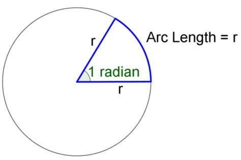 Arc Length ( Read ) | Geometry | CK-12 Foundation