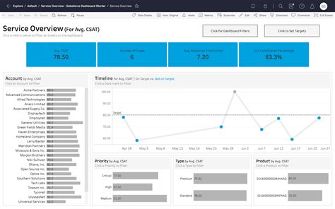 How To Create Dashboard In Tableau Public | Brokeasshome.com