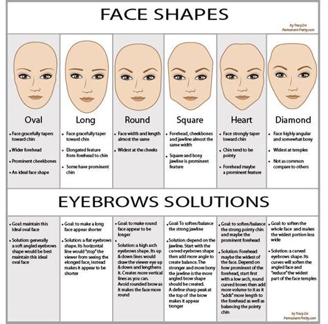 Eyebrow Shape According to Face Form Tweezing Eyebrows, Permanent ...