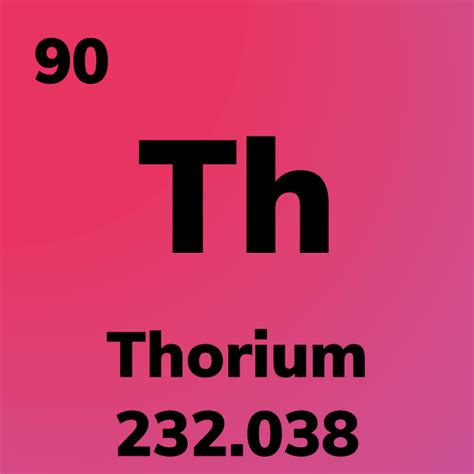 Element Cards of the Periodic Table