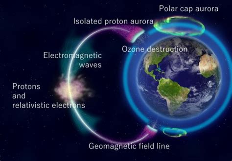 Isolated proton aurora [IMAGE] | EurekAlert! Science News Releases