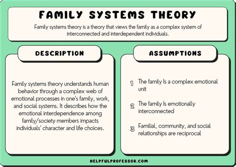 Family Systems Theory: Definition & Examples (2024)