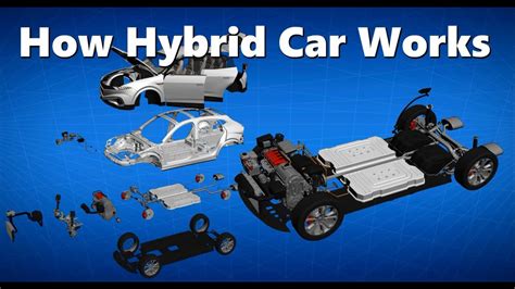 How Hybrid Cars Work - animation and major components - Hybrid car ...