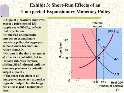 Expansionary Fiscal Policy Diagram