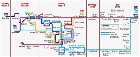 Lothian Country – Lothian Buses