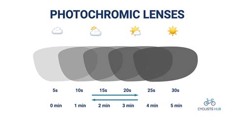 Polarized or Photochromic Sunglasses for Cycling: Yes or No?