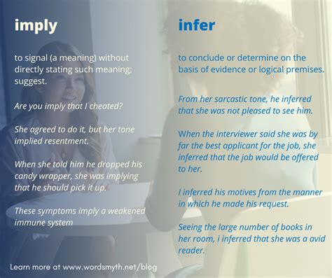 imply vs. infer - Wordsmyth Blog