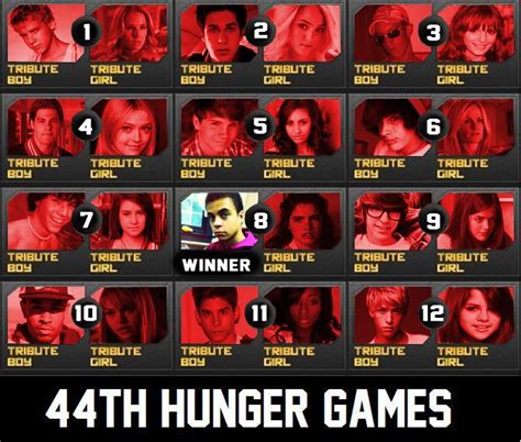 Image - 44 Hunger Games Chart Winner.jpg | The Hunger Games Wiki ...