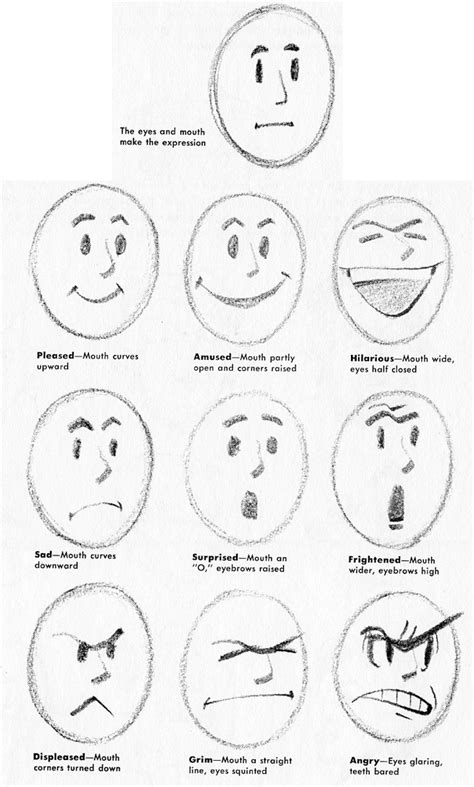 How To Draw Facial Expressions - Proofcheek Spmsoalan