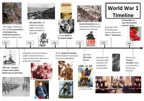 Ww1 Timeline Task Timeline Timetoast Timelines