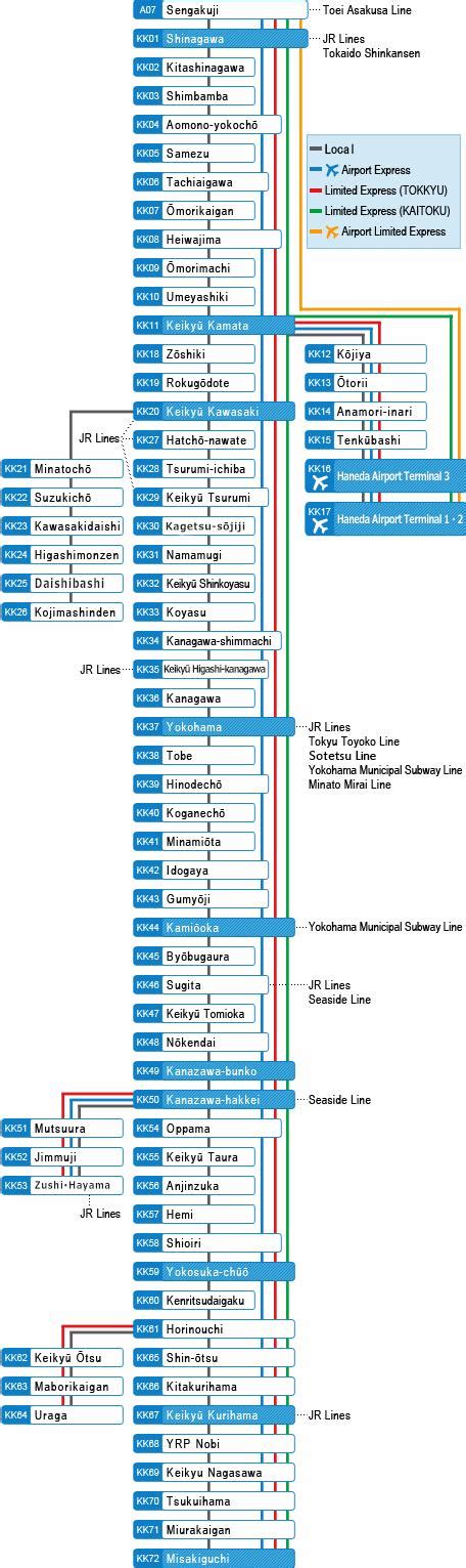 Keikyu line map - Map of Keikyu line (Kantō - Japan)