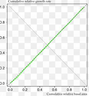 Bijection, Injection And Surjection Surjective Function Injective ...