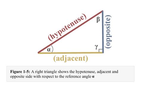 Opposite adjacent hypotenuse – Explanation & Examples