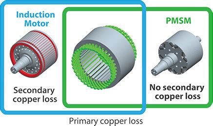 Toshiba Asia Pacific | Permanent Magnet Synchronous Motor | Toshiba ...