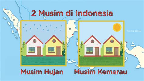 Video belajar Musim Kemarau dan Musim Hujan Bahasa Indonesia untuk Kelas 3