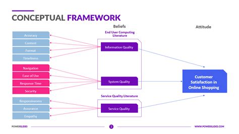 Conceptual Framework Template