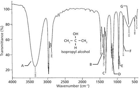 Secondary alcohol ir