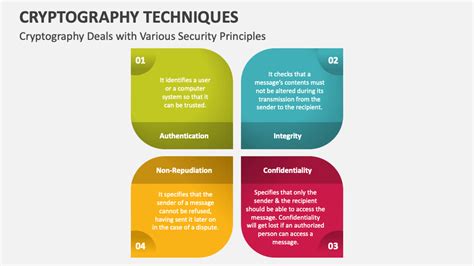 Cryptography Techniques PowerPoint and Google Slides Template - PPT Slides