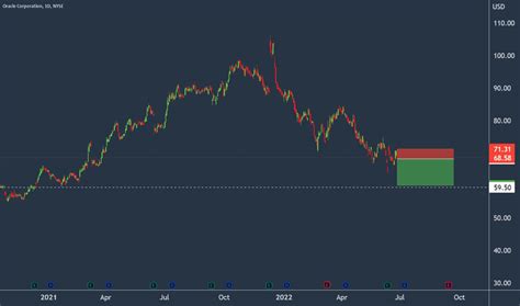 oracle stock price forecast 2021 - Super Size Account Photo Gallery