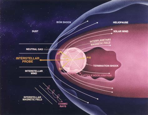 What is Interstellar – Between or Among Stars & Space Clouds