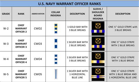 Navy & Marine Corps Rates/Ranks - Patriot NJROTC in 2023 | Navy officer ...