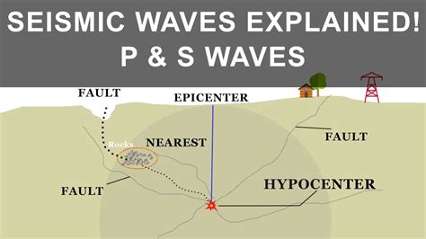 How Earthquake occurs and what causes it | Seismic Waves | P and S ...