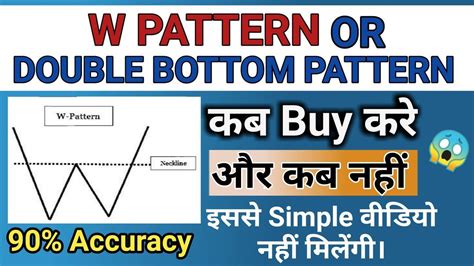 W Pattern Breakout | Double Bottom Chart Pattern Strategy | Double ...