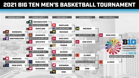 printable ncaa mens d1 bracket for 2019 march madness - 2021 ncaa mens ...