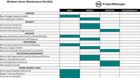 Server Maintenance Checklist - ProjectManager