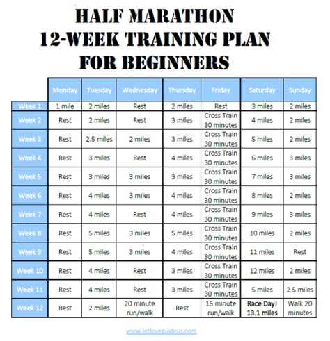 12 Week Half Marathon Training Plan - change comin