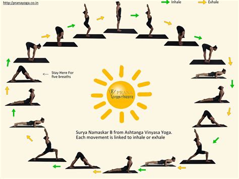 Surya-Namaskar-B-Ashtanga-Yoga-Sun-Salutation-B-Small : In5D