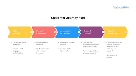 Customer Journey Map Template - Free Download | HiSlide.io