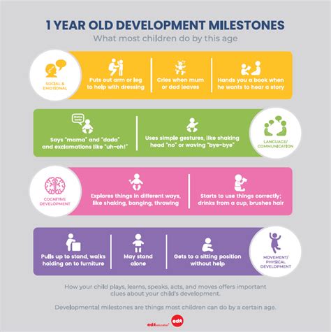 Development Milestones for Toddlers - what to expect | Annabel Karmel