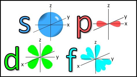 How Many Orbitals Are in D