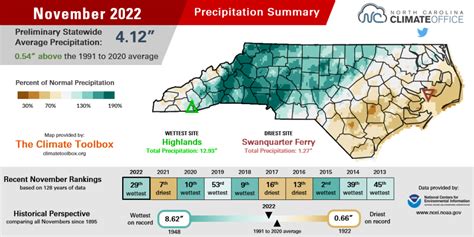 November 2022 climate summary for North Carolina now available ...