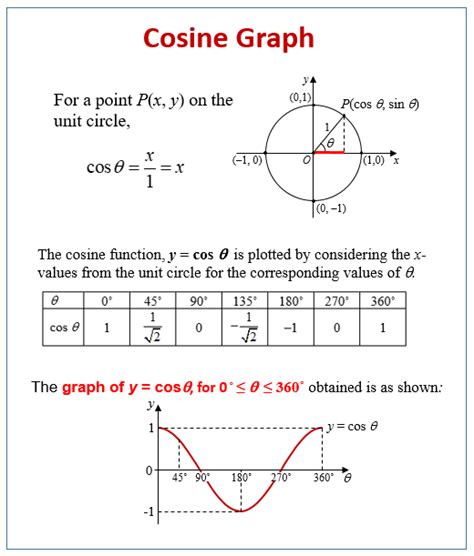 How To Find Equation Of A Cosine Graph - Tessshebaylo