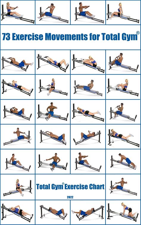 73 Exercise Movements for Total Gym®. Total Gym® Exercise Chart. Ebook ...